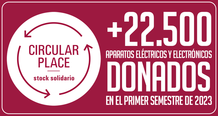 Circular Place dona más de 22.500 aparatos eléctricos y electrónicos